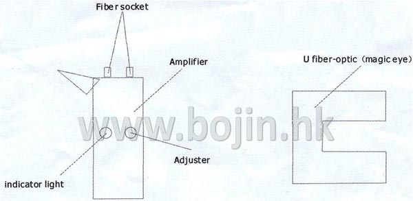 BJ-80 Plastic Bottle Labeling Machine